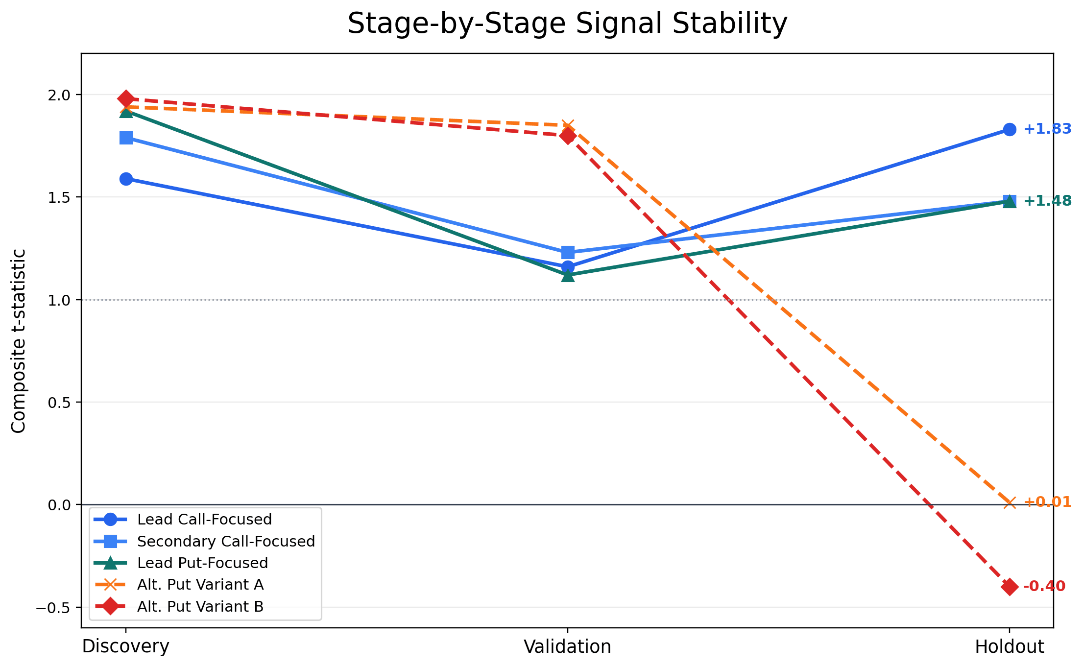 Option Flow Return Prediction