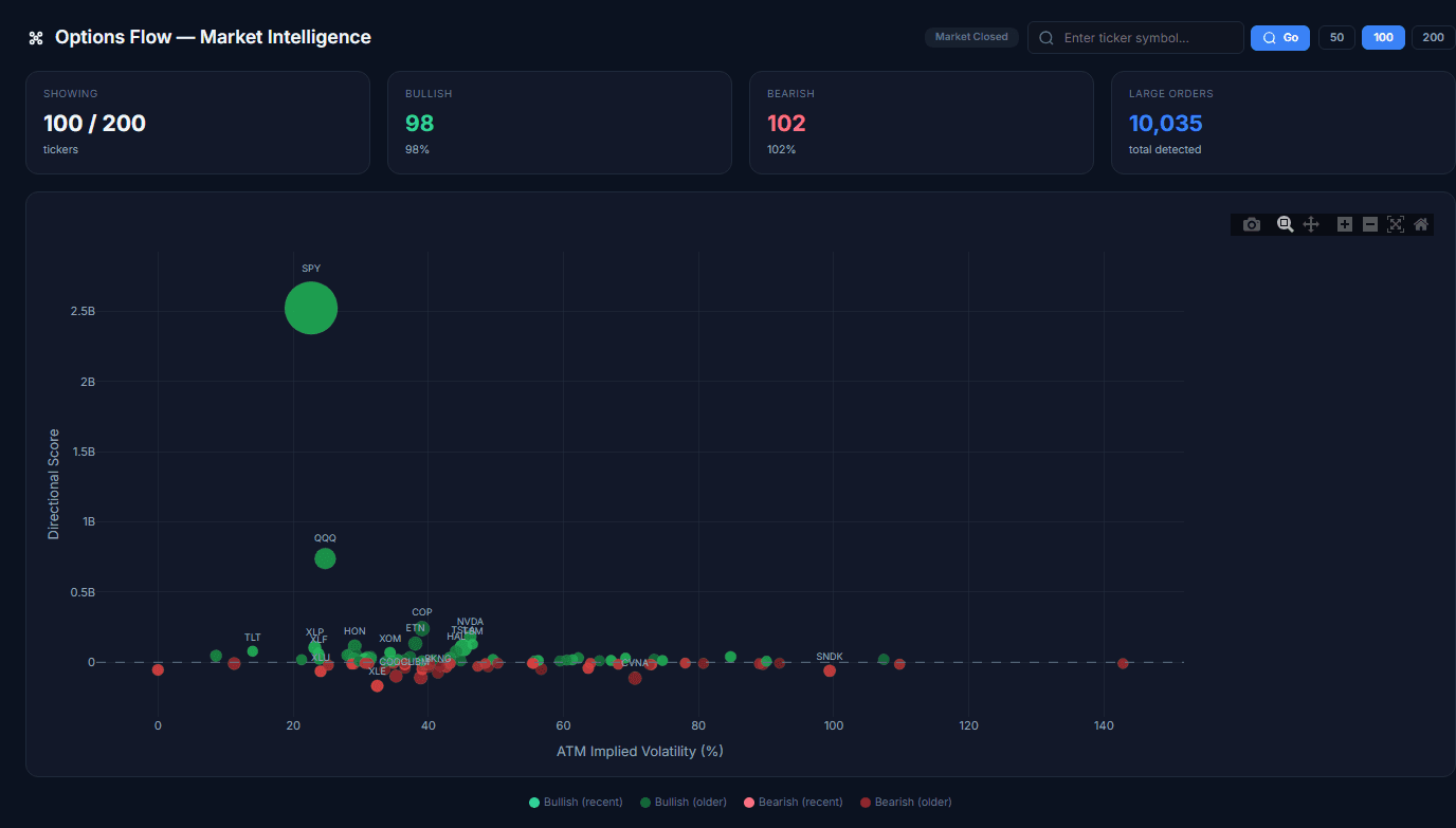 OptionWhales market radar — real-time scatter plot with live order feed and stat cards